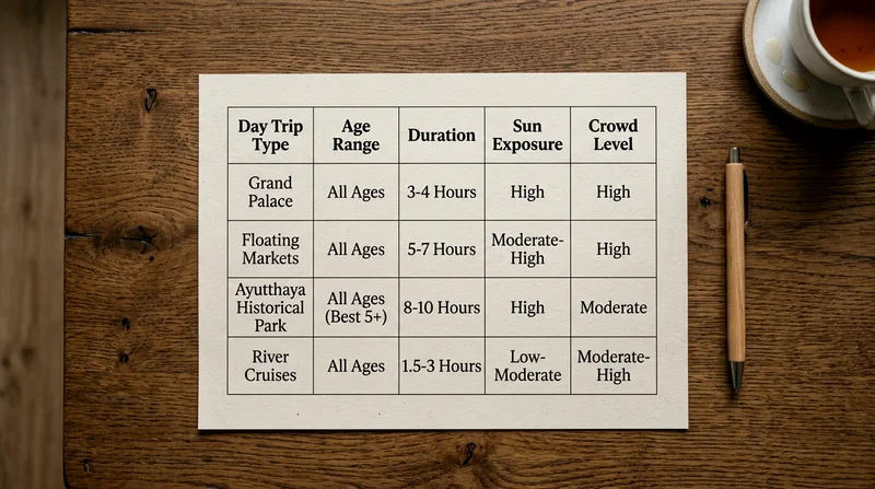 Comparison chart showing day trip categories by age, duration and comfort level